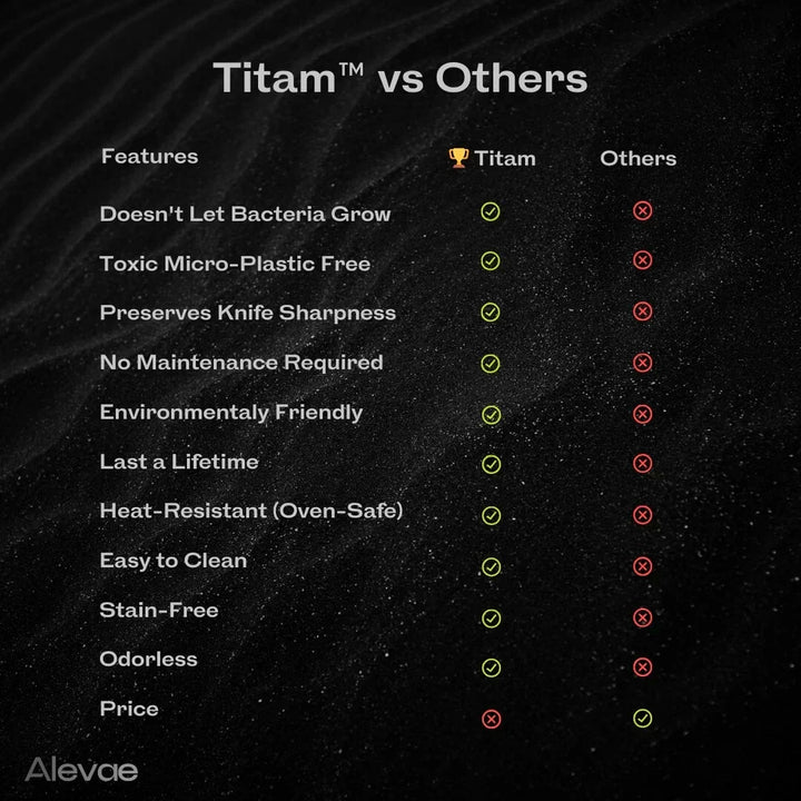 Nexcel Titanium Chopping Board - The Best Investment for Your Health and Kitchen