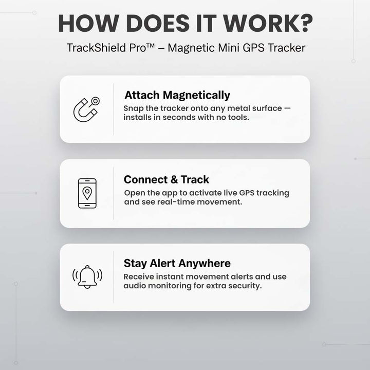 Magnetic Mini GPS Tracker with Real-Time Location, Movement Alerts and Audio Monitoring
