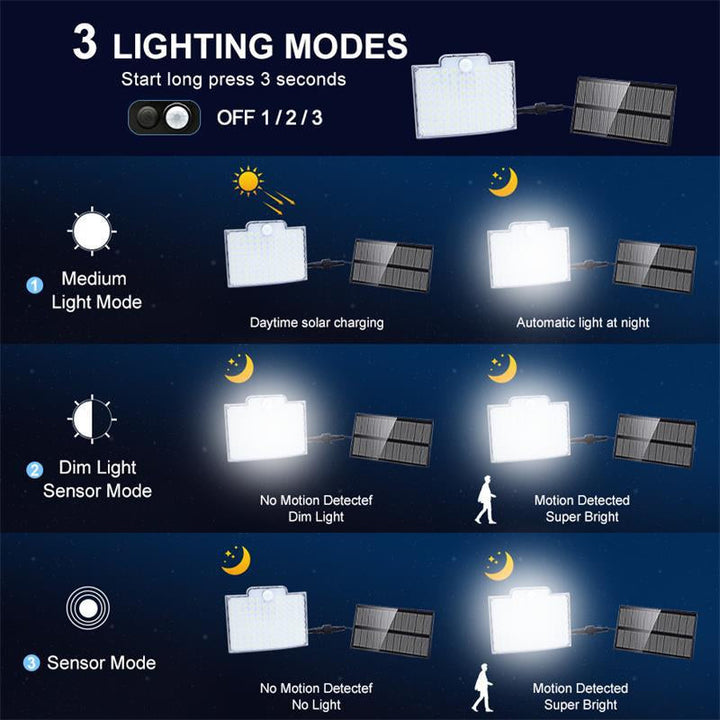 Outdoor Solar Motion Light – Efficient and Practical