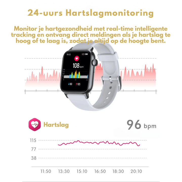 WellnessPro Smartwatch - Health | Waterproof